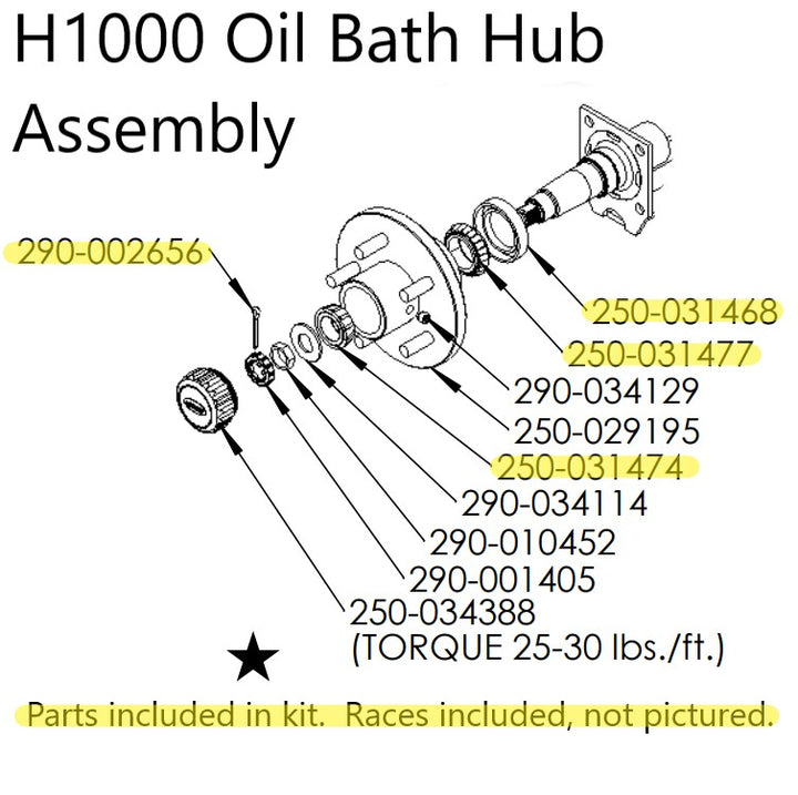 Boat Trailer Bearings, Seals & Hub Parts | EZ Loader Trailer Parts – EZ ...