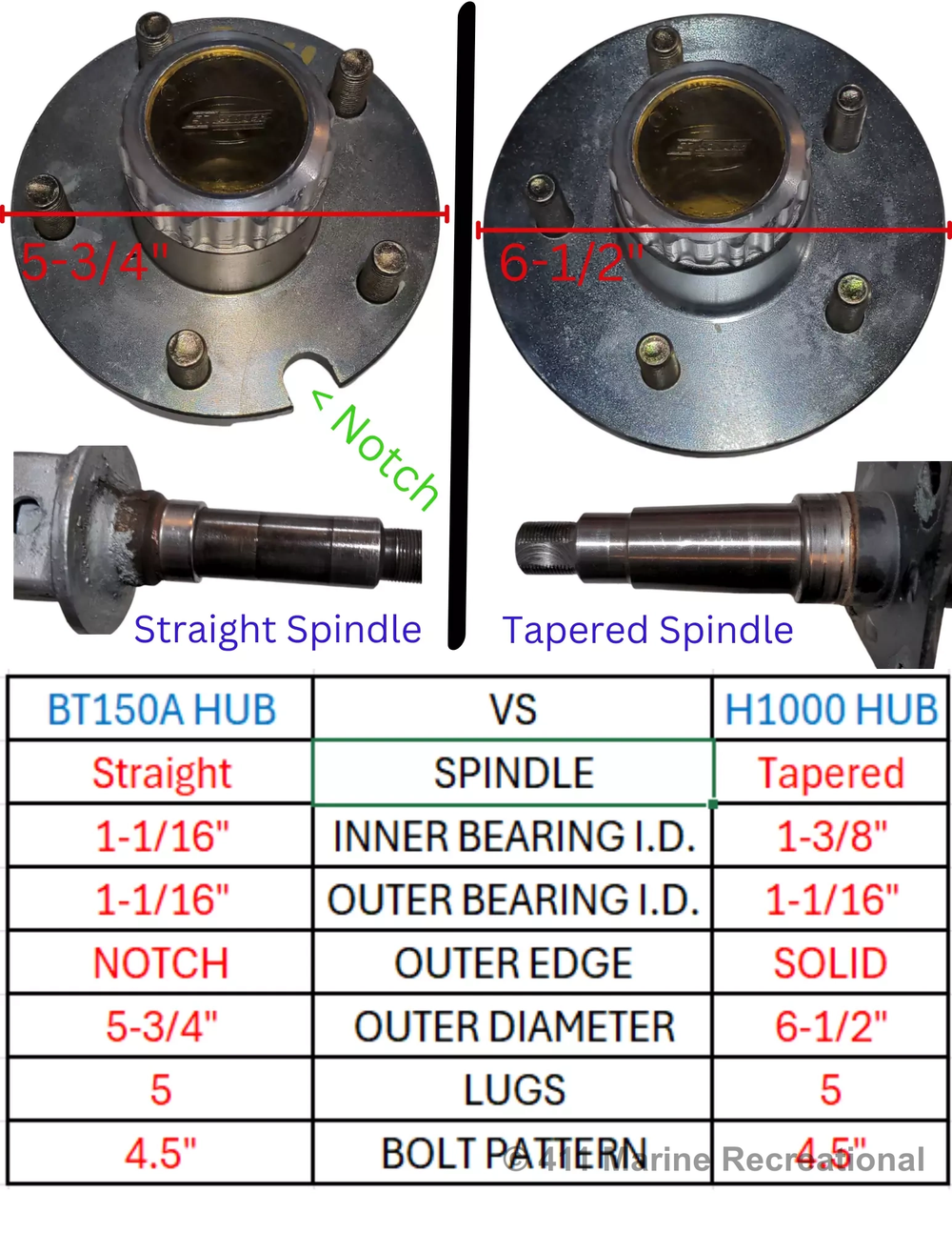 5-Lug Wheel Hubs – EZ Loader Trailers.com
